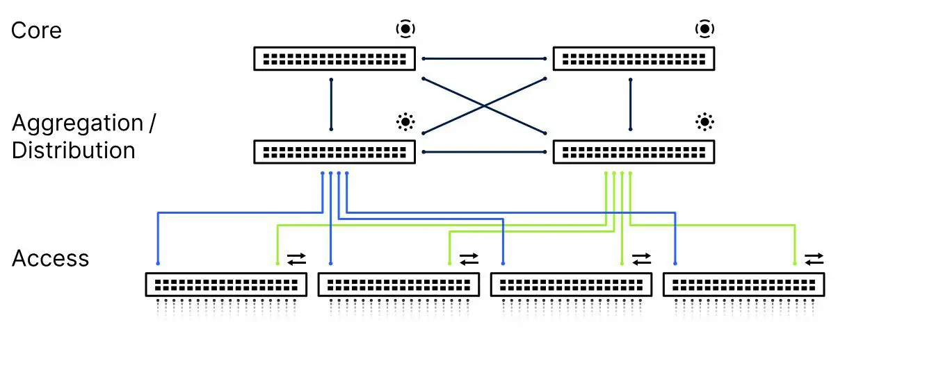 lancom 3-tier commutateur de réseau lancom
