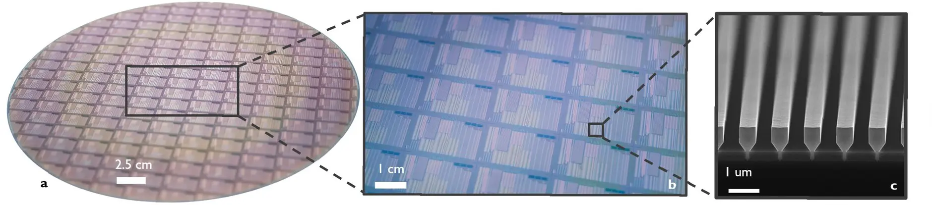 lasers imec