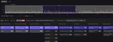 Dash0 lance SIFT : un cadre d&rsquo;IA pour l&rsquo;observabilité