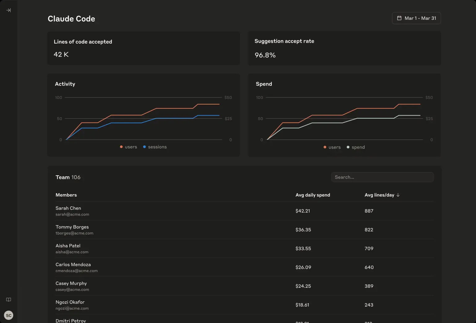Claude_Code_Dashboard tableau de bord d'analyse claude code