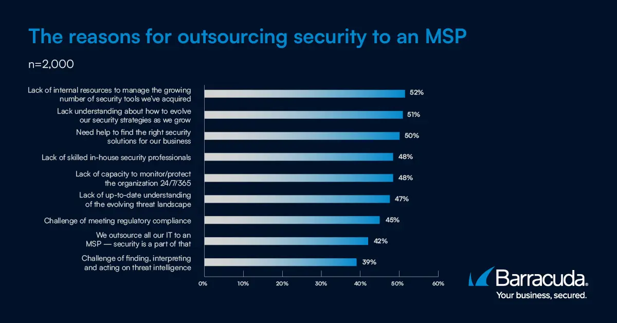 MSP Customer Insight Report 2025 visual 2