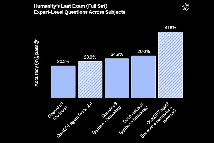 benchmarks-openai benchmark