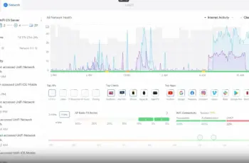 Ubiquiti présente UniFi OS pour les serveurs sur site