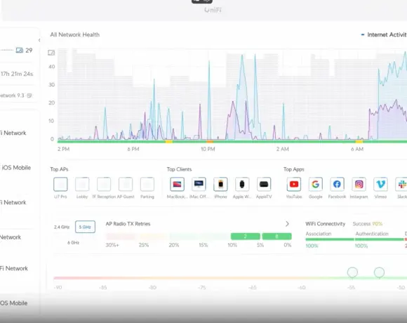 Ubiquiti présente UniFi OS pour les serveurs sur site