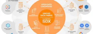 Cloudera apporte l&rsquo;IA générative au centre de données avec de nouveaux services sur site