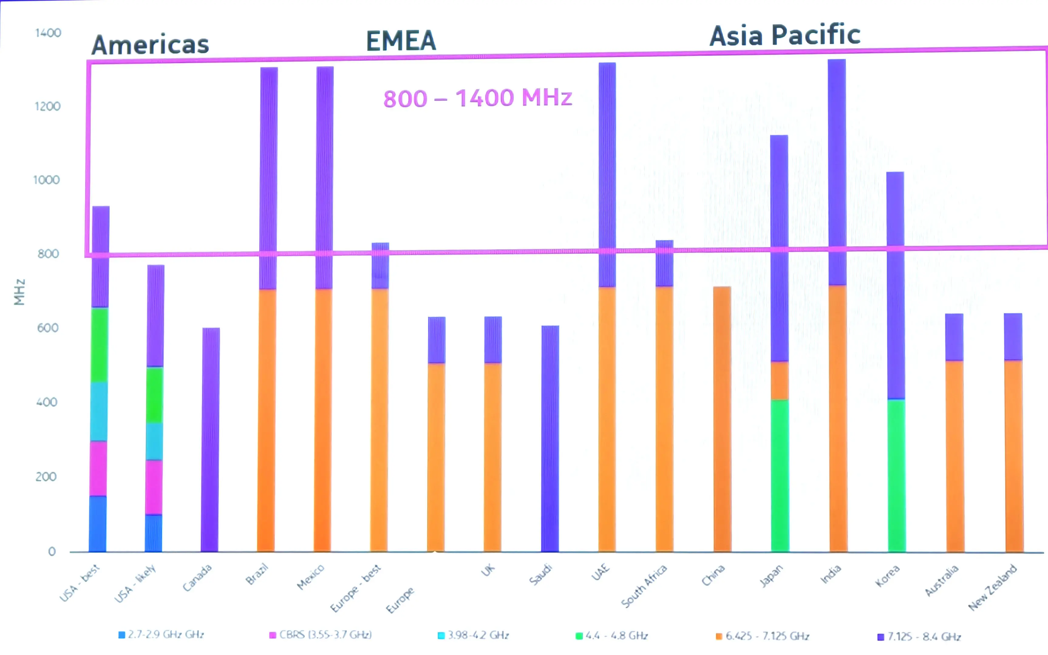 Spectre de fréquence