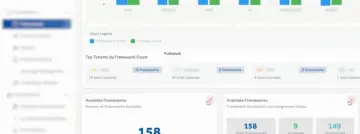 Secrato veut résoudre les défis de conformité avec une plateforme européenne