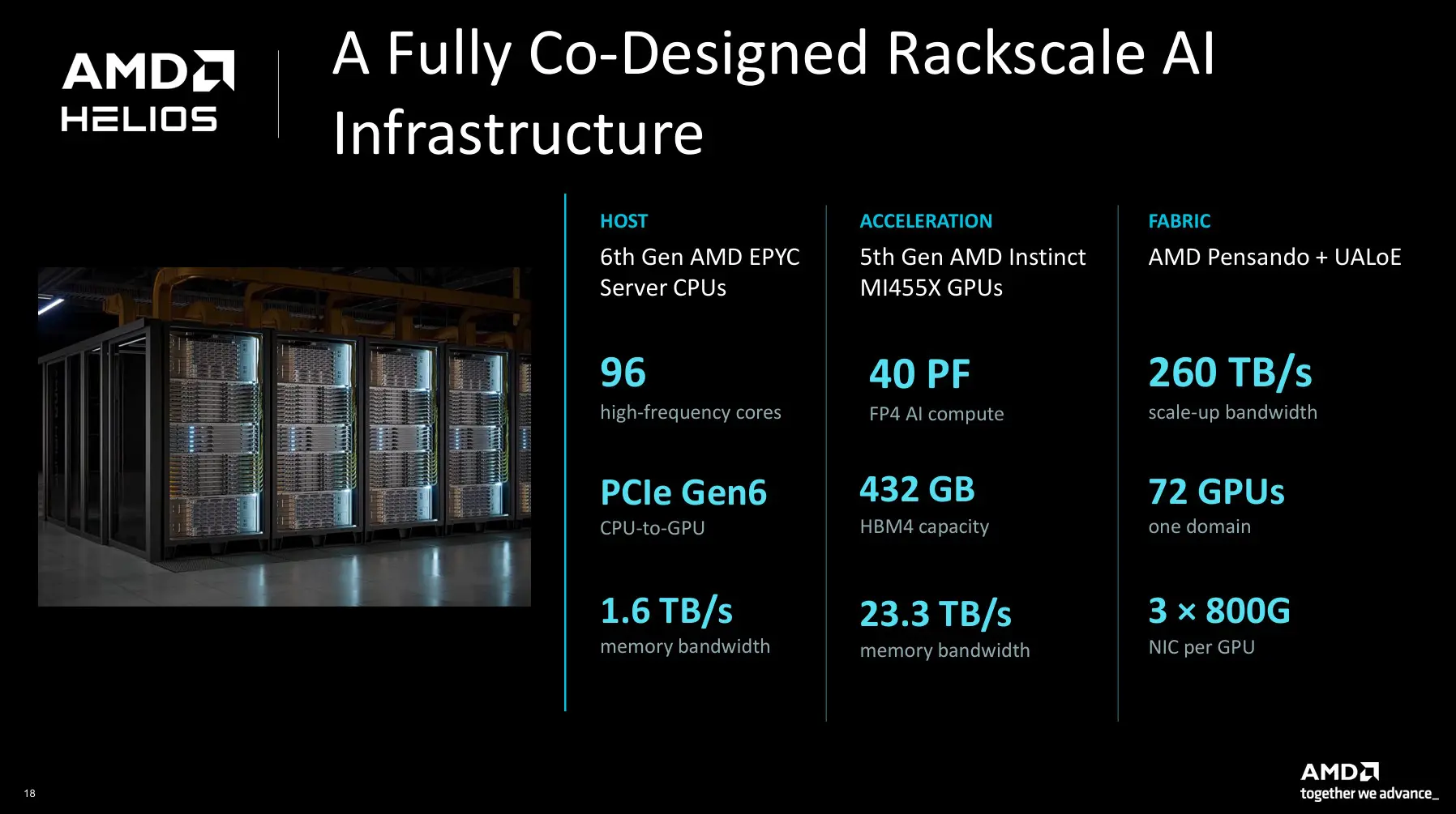 Spécifications AMD Helios Extra