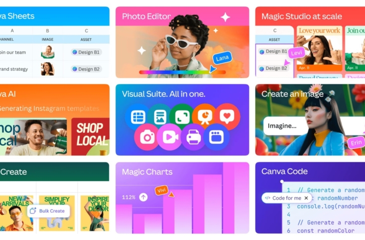 fonctionnalités de canva visual suite