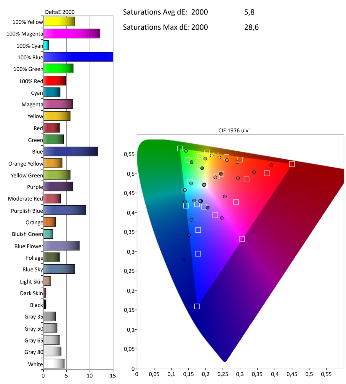 Lenovo ThinkPad T14s Gen 6 AMD color checker