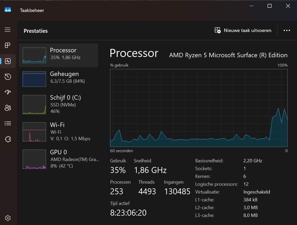 cpu verbruik consommation cpu gestionnaire des tâches windows