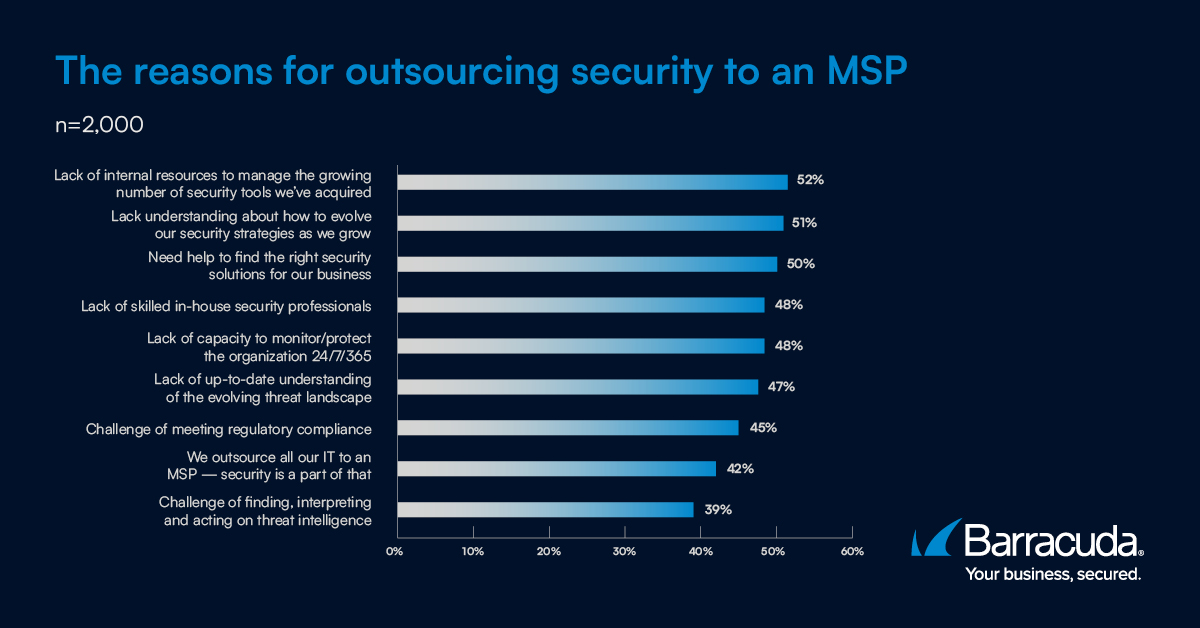 MSP Customer Insight Report 2025 visual 2