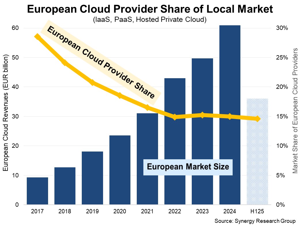 synergy research group synergy research group marché cloud européen