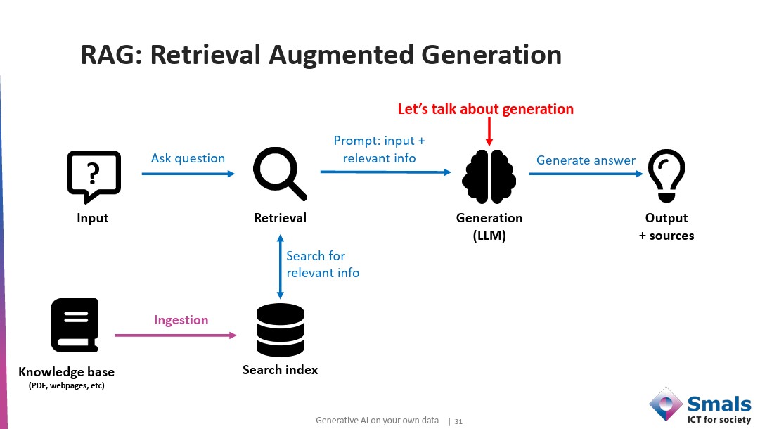 RAG – smals slides