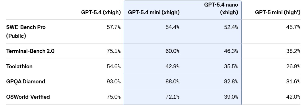 gpt-5.4-mini-benchmark