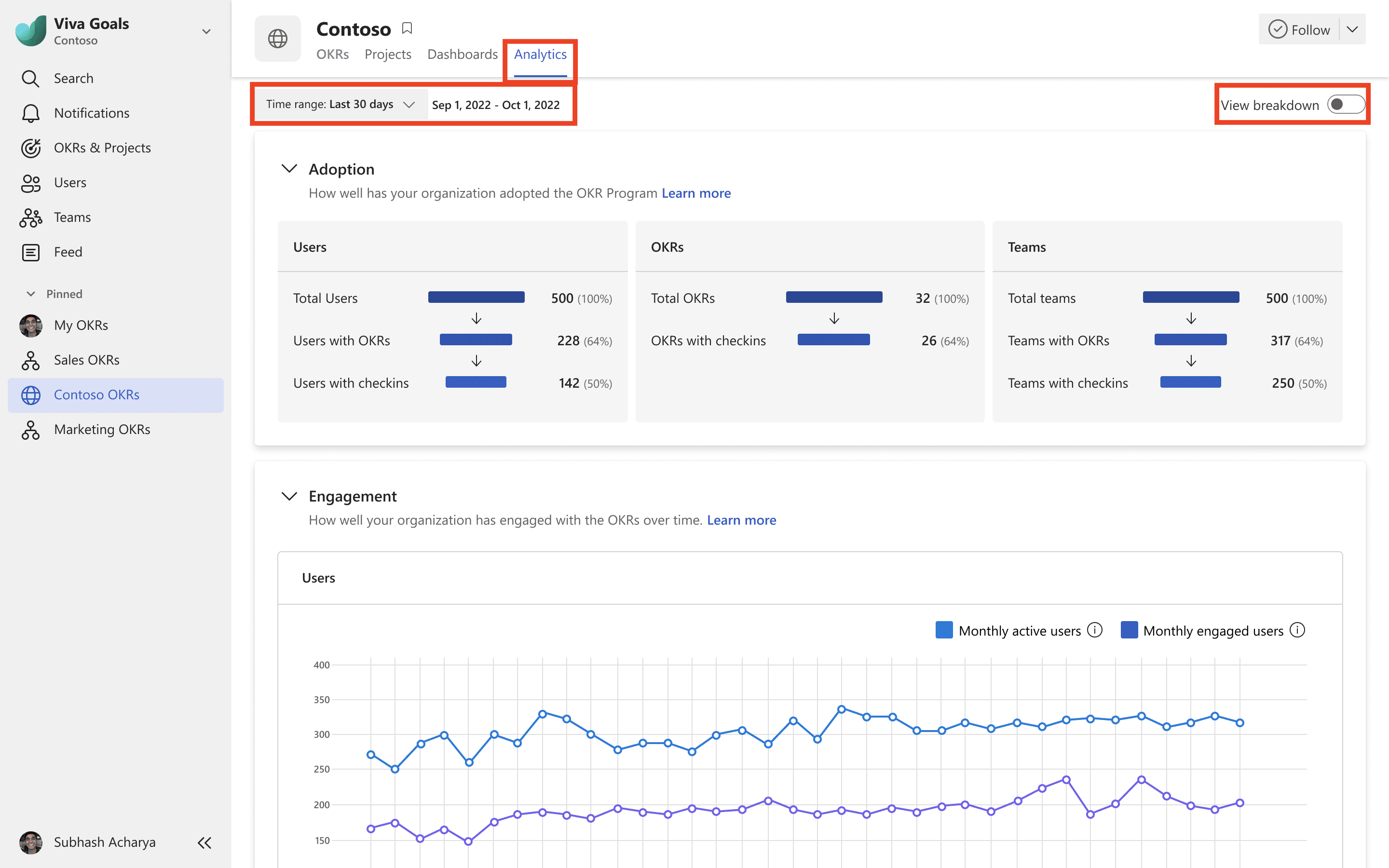 Microsoft élargit Viva Goals avec l'analytique ITdaily.